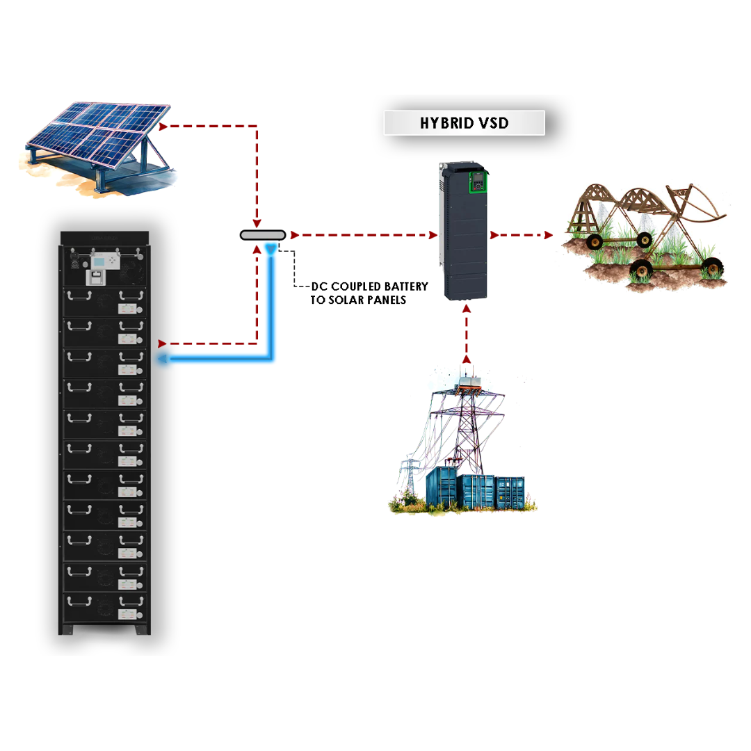 High Voltage Lithium Battery for Solar VSD Pumping Systems