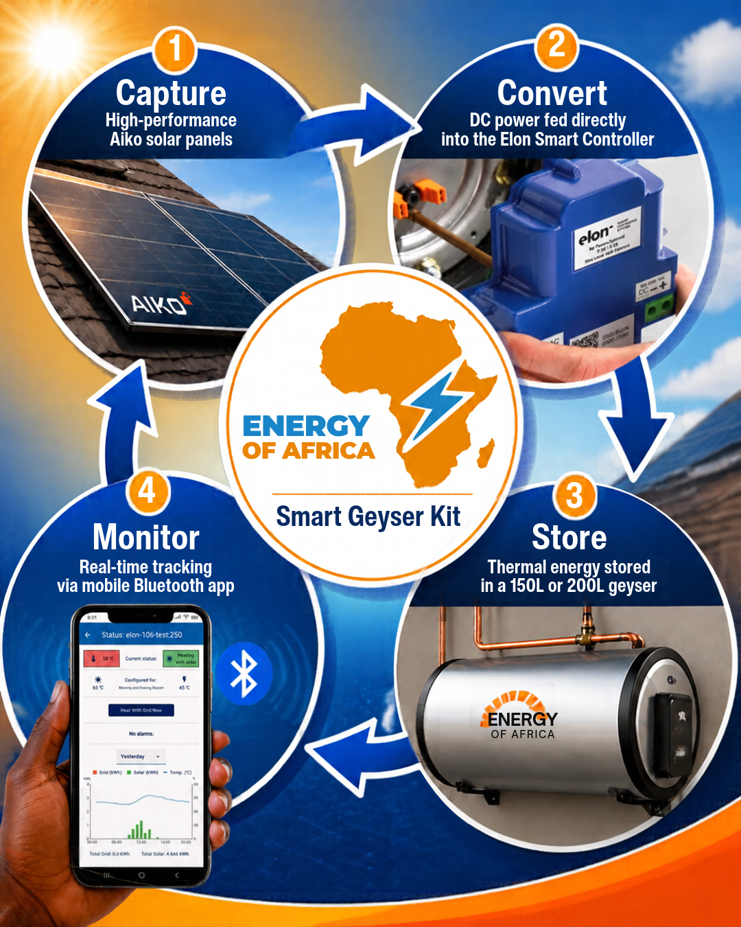 Is a 150L Solar Geyser Conversion Worth It in South Africa? (2026/2027 Three-Tier Cost & Energy Audit)