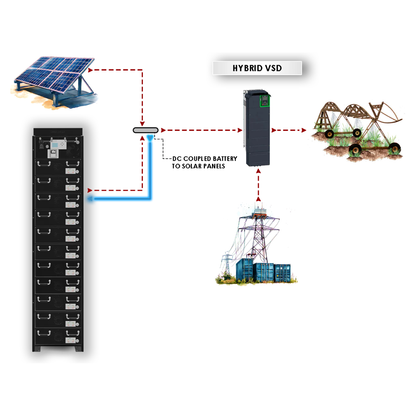 High Voltage Lithium Battery for Solar VSD Pumping Systems